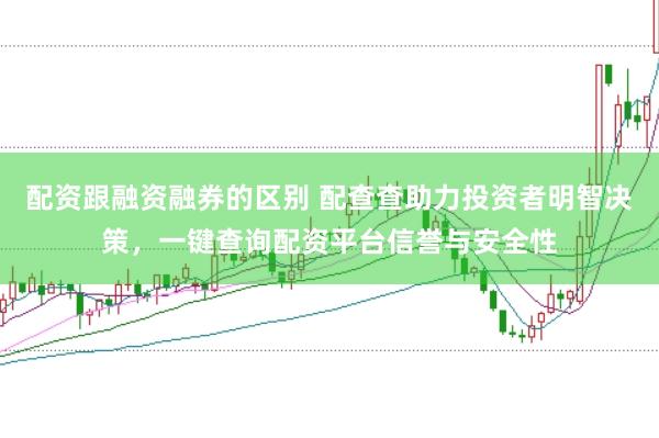 配资跟融资融券的区别 配查查助力投资者明智决策，一键查询配资平台信誉与安全性