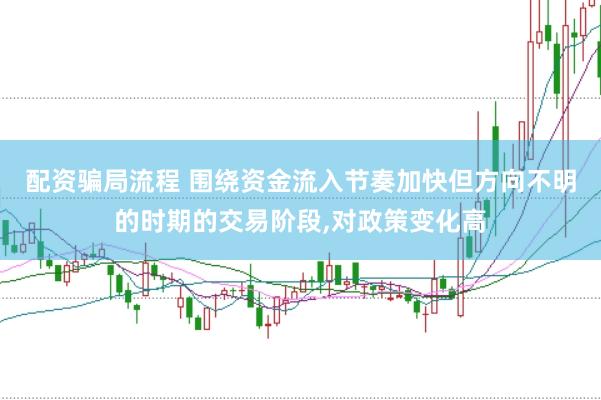 配资骗局流程 围绕资金流入节奏加快但方向不明的时期的交易阶段,对政策变化高