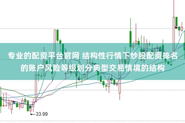 专业的配资平台官网 结构性行情下炒股配资排名的账户风险等级划分典型交易情境的结构