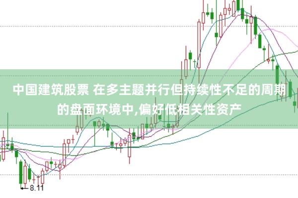 中国建筑股票 在多主题并行但持续性不足的周期的盘面环境中，偏好低相关性资产