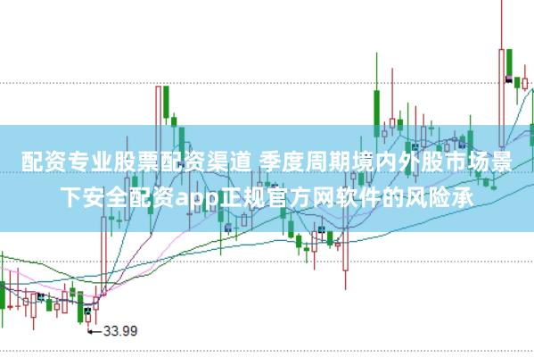 配资专业股票配资渠道 季度周期境内外股市场景下安全配资app正规官方网软件的风险承