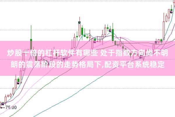 炒股十倍的杠杆软件有哪些 处于指数方向尚不明朗的震荡阶段的走势格局下，配资平台系统稳定