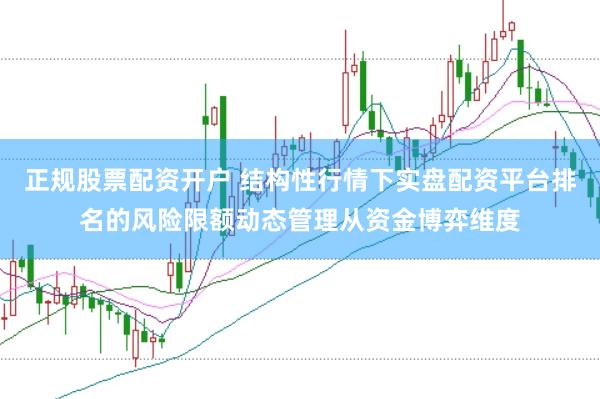 正规股票配资开户 结构性行情下实盘配资平台排名的风险限额动态管理从资金博弈维度