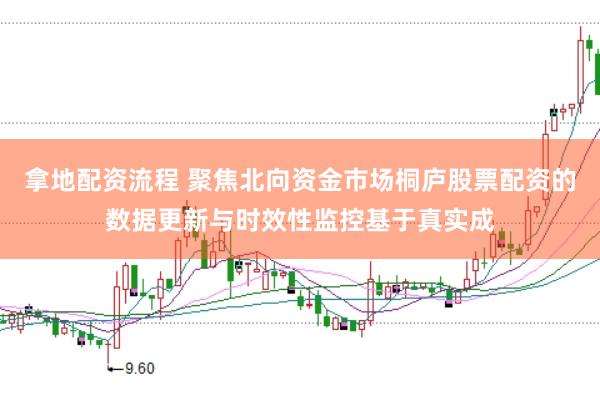 拿地配资流程 聚焦北向资金市场桐庐股票配资的数据更新与时效性监控基于真实成