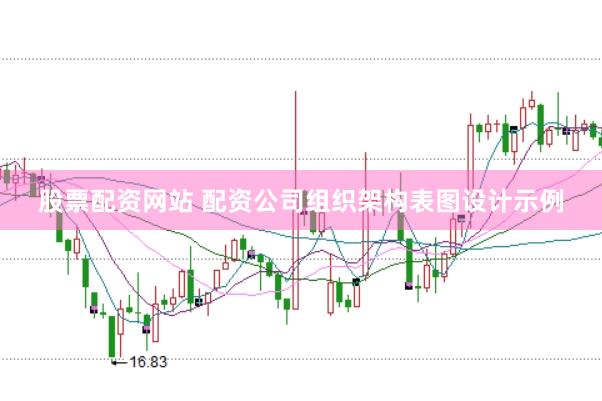 股票配资网站 配资公司组织架构表图设计示例