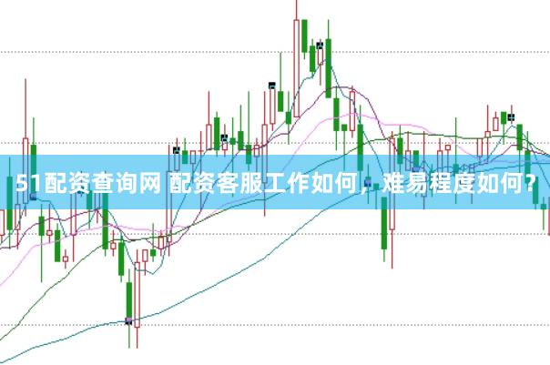 51配资查询网 配资客服工作如何，难易程度如何？